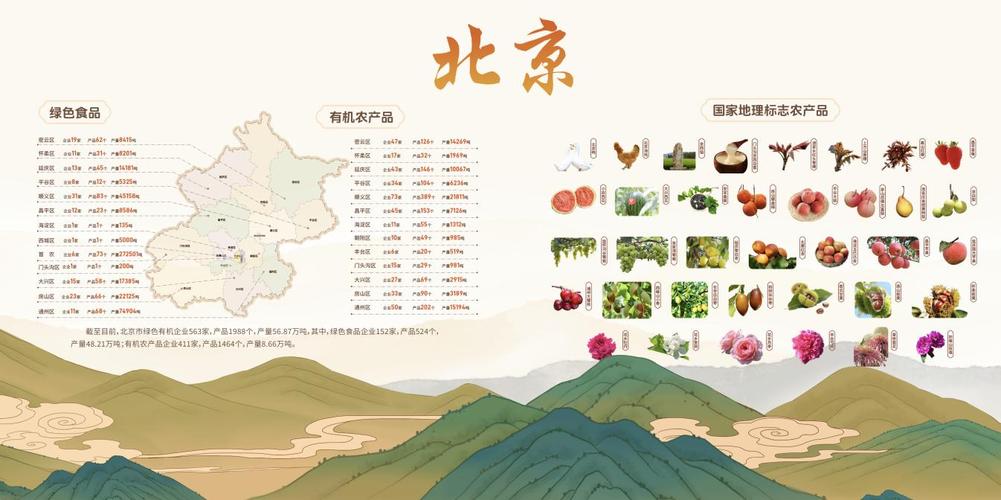 北京80余款绿色有机地标农产品亮相农交会